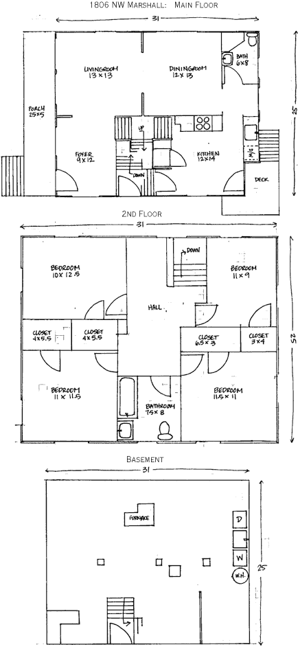 Portland rentals apartments Oregon Northwest